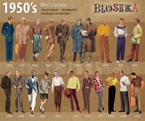 Men's Clothing Heritage